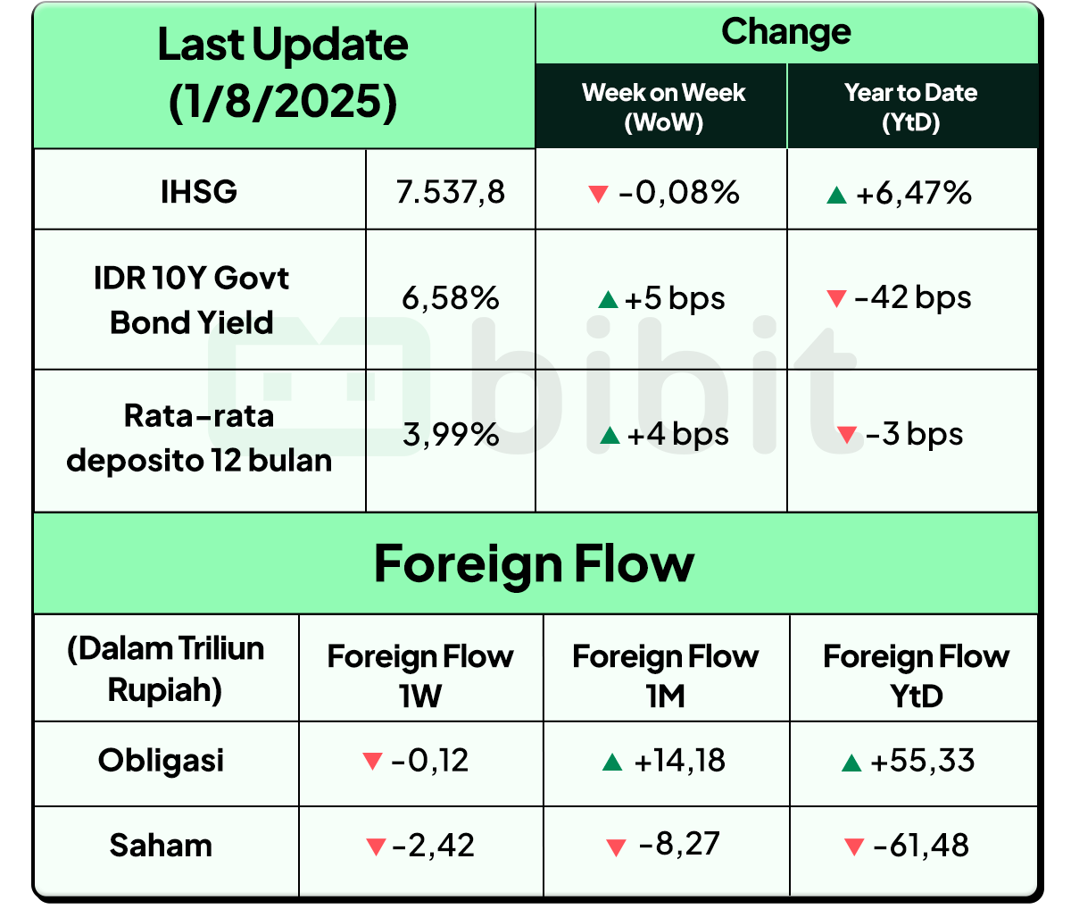 Market Update